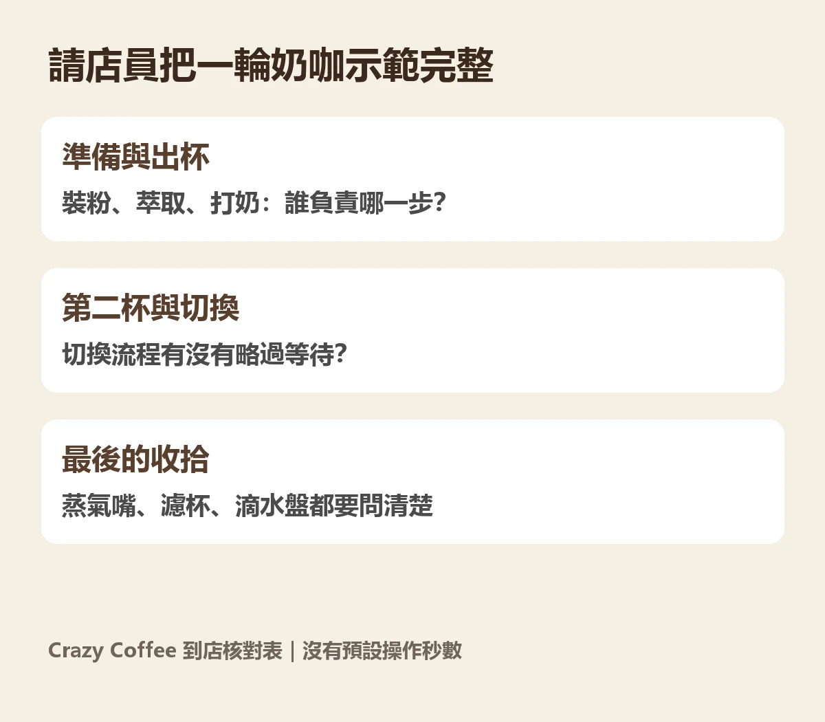 EC685 到店演示核對圖，列出出杯、第二杯切換與最後清潔