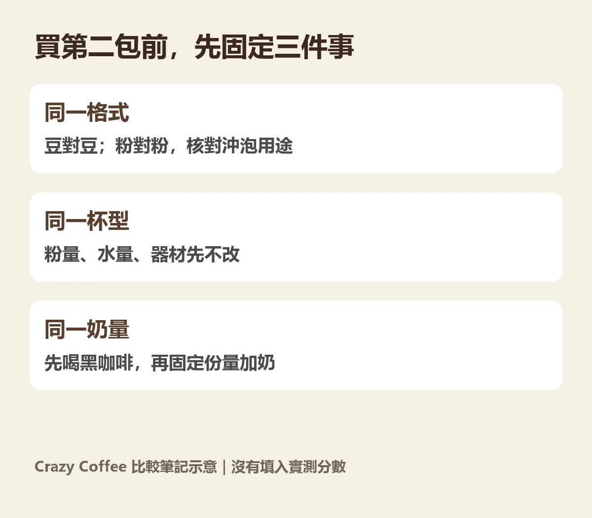同格式、同杯型與同奶量的咖啡比較紀錄圖